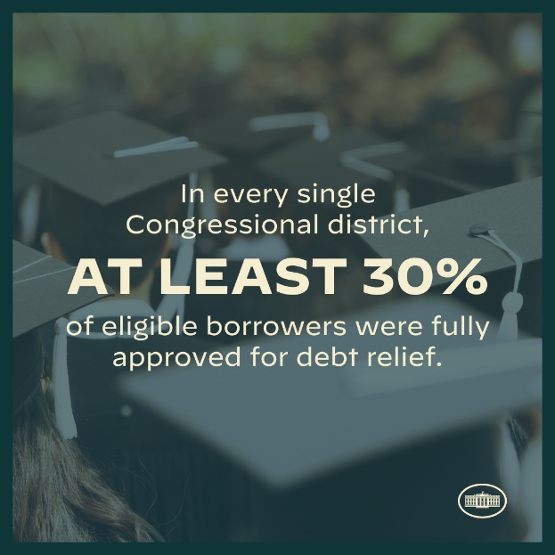 Plakat mit der Aufschrift "In jedem einzelnen Kongresswahlbezirk wurden mindestens 30% der berechtigten Schuldner vollständig für die Schuldenbefreiung genehmigt" mit einem Logo in der rechten unteren Ecke und mehreren Personen mit Hüten im Hintergrund.