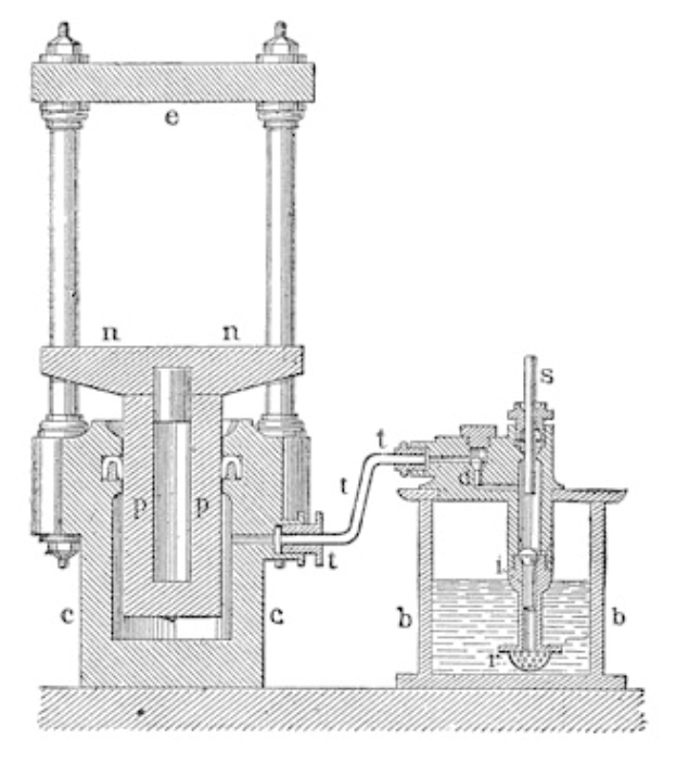 Ein detailliertes technisches Zeichnung einer hydraulischen Presse, die einen zylindrischen Körper mit einem Seitengriff und einer oberen Öffnung sowie beschriftete Komponenten wie einen Zylinder, einen Kolben und einen Zylinderkopf zeigt.