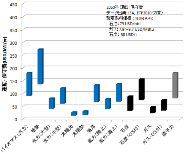 Ein Balkendiagramm, das die Anzahl der Krebserkrankungen in Japan zeigt, mit begleitendem Text, der zusätzliche Datendetails bereitstellt.