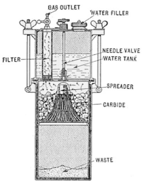 Diagramm eines Wasserfiltersystems mit einer zentralen zylindrischen Maschine mit Deckel, Griff und Ausguss, verbunden mit Rohren und Ventilen, beschriftet mit "Wasserfiltersystem" und Komponentenangaben.