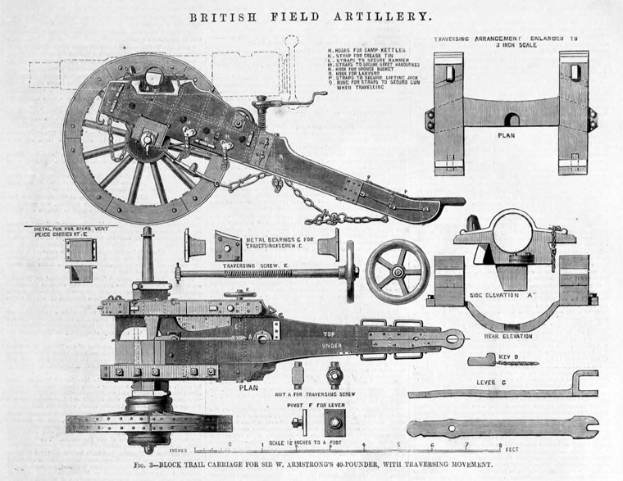Eine Schwarz-Weiß-Zeichnung einer britischen Feldartilleriekanone mit beschrifteten Teilen, einschließlich eines Rades, mit detaillierten Angaben zu ihren Spezifikationen.