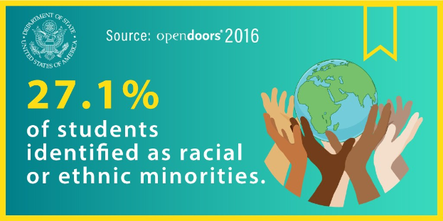 Ein Plakat mit dem Text "27,1% der Schülerinnen und Schüler identifizierten sich als rassisch oder ethnisch Minderheiten" mit einer von Händen gehaltenen Weltkugel, umgeben von einer vielfältigen Gruppe von Menschen.