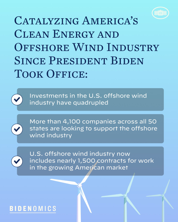 Ein Plakat mit Text und Bildern von Windmühlen, das den Fortschritt der sauberen Energie- und Offshore-Windindustrie in Amerika unter der Verwaltung von Präsident Biden zeigt.