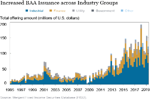Eine Liniengrafik, die die erhöhte Ausgabe von BAAs in verschiedenen Branchen zeigt, mit begleitendem Text, der zusätzliche Datendetails bereitstellt.