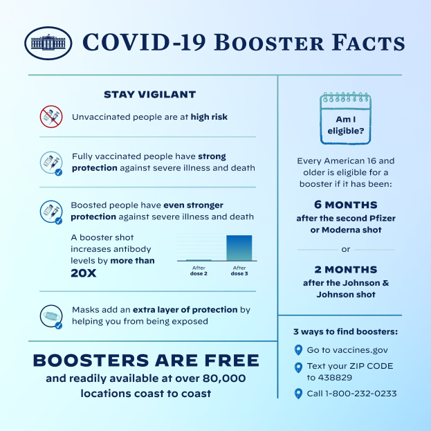 Plakat mit Text und Bildern, das Covid-19-Booster-Fakten bereitstellt, einschließlich Virusstatistiken, Risiken und einer Maskenperson-Grafik, die Vorsichtsmaßnahmen betont.