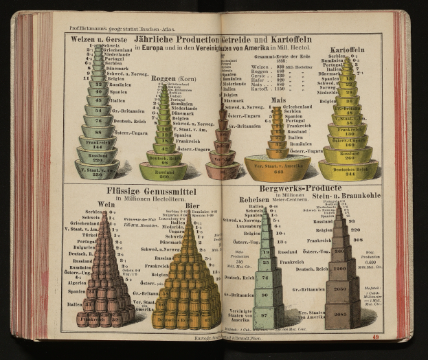 Ein aufgeschlagenes Buch mit verschiedenen Pyramidenarten, Begleittext und -bildern auf einem dunklen Hintergrund.