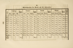 Ein altes Buch, das eine Tabelle mit Text und Zahlen zeigt, die die Zahl der Todesopfer bei Verkehrsunfällen auflistet.
