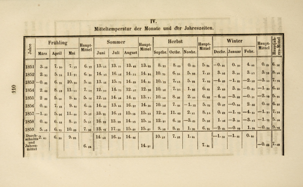 Ein altes Buch, das eine Tabelle mit Text und Zahlen zeigt, die die Zahl der Todesopfer bei Verkehrsunfällen auflistet.