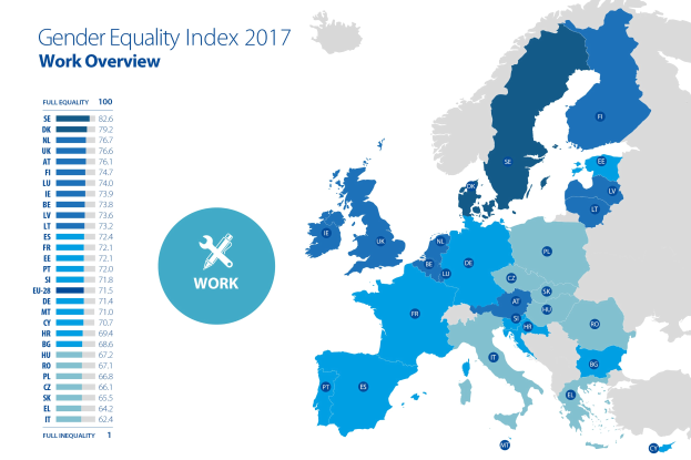 Eine farbkodierte Europakarte aus dem Jahr 2017, die den Gender-Gleichstellungs-Index zeigt, mit erklärendem Text auf der linken Seite.