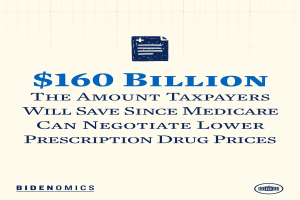 Ein Plakat mit Text und Logo, auf dem steht: "$160 Milliarden die Einsparungen, die Steuerzahler durch niedrigere Verschreibungspreise durch Medicare haben werden."