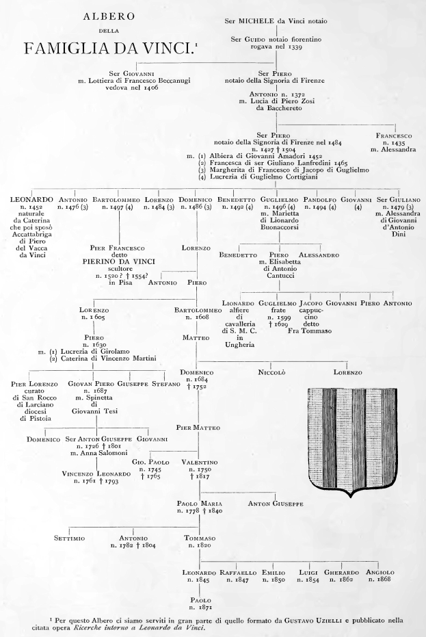 Ein Schwarz-Weiß-Bild eines Mannes mit ernstem Gesichtsausdruck, beschriftet mit "Famiglia da Vinci" oder "Ahnenreihe von Vinci" auf einem weißen Papier.