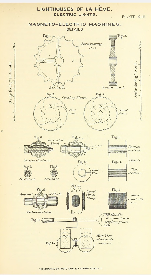 Ein von Hand gezeichnetes Blatt mit detaillierten Skizzen und Text, das verschiedene magnet-elektrische Maschinen und ihre Komponenten beschreibt.